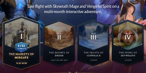 Dota 2 Events.